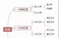 一张图教你识别红茶种类，告别茶艺小白