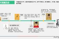 茶叶初学者的福音：34张PPT课件助你快速入门