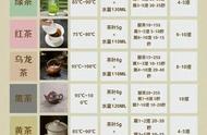 一学就会的泡茶技巧：6大茶类轻松搞定，好喝又易懂！