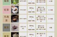 泡茶艺术：万能泡茶公式揭秘