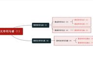 揭秘东晋王朝：君主频繁更替背后的故事