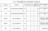 北京市场监督局曝光：颐和园商店售假行为被处罚