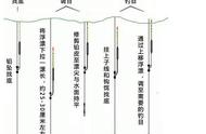 如何精确地进行无钩调漂？简单易学的步骤方法