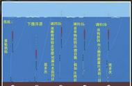 掌握台钓调漂技巧，实现四钓二调漂的精准流程