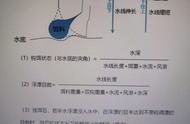 探讨钩饵状态与漂目之间的关联性