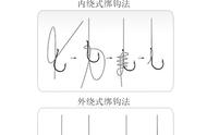 垂钓新手必看：鱼钩和选钩技巧大揭秘，让你告别小白身份