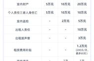 保险新潮流：特色保险覆盖宠物与房产